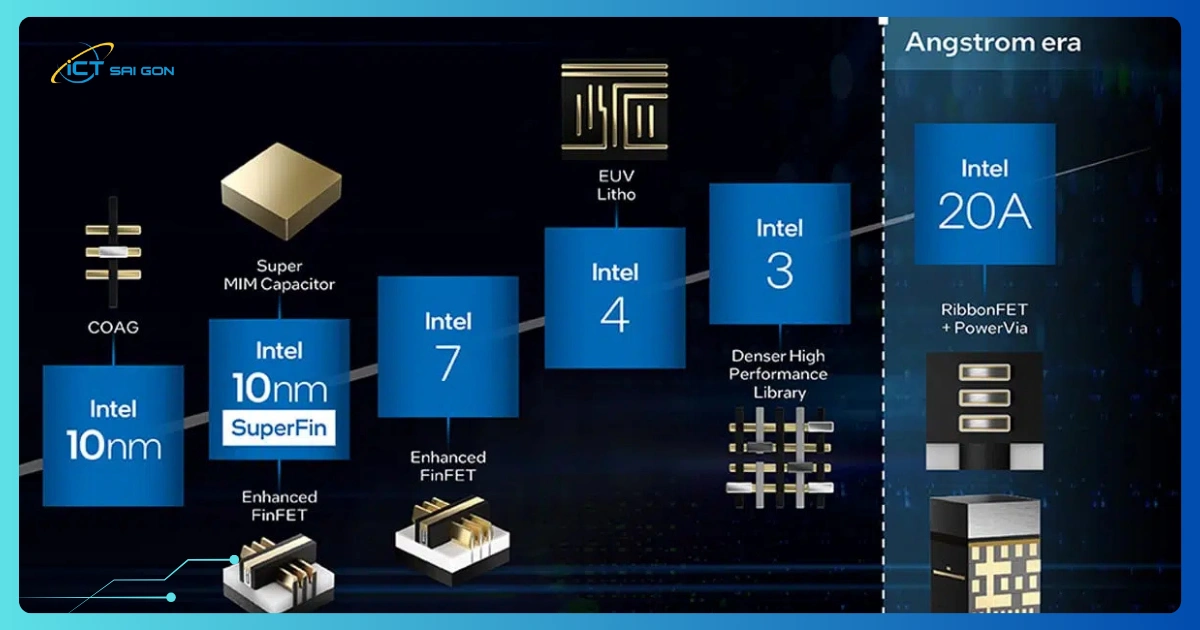 kien-truc-cpu-intel