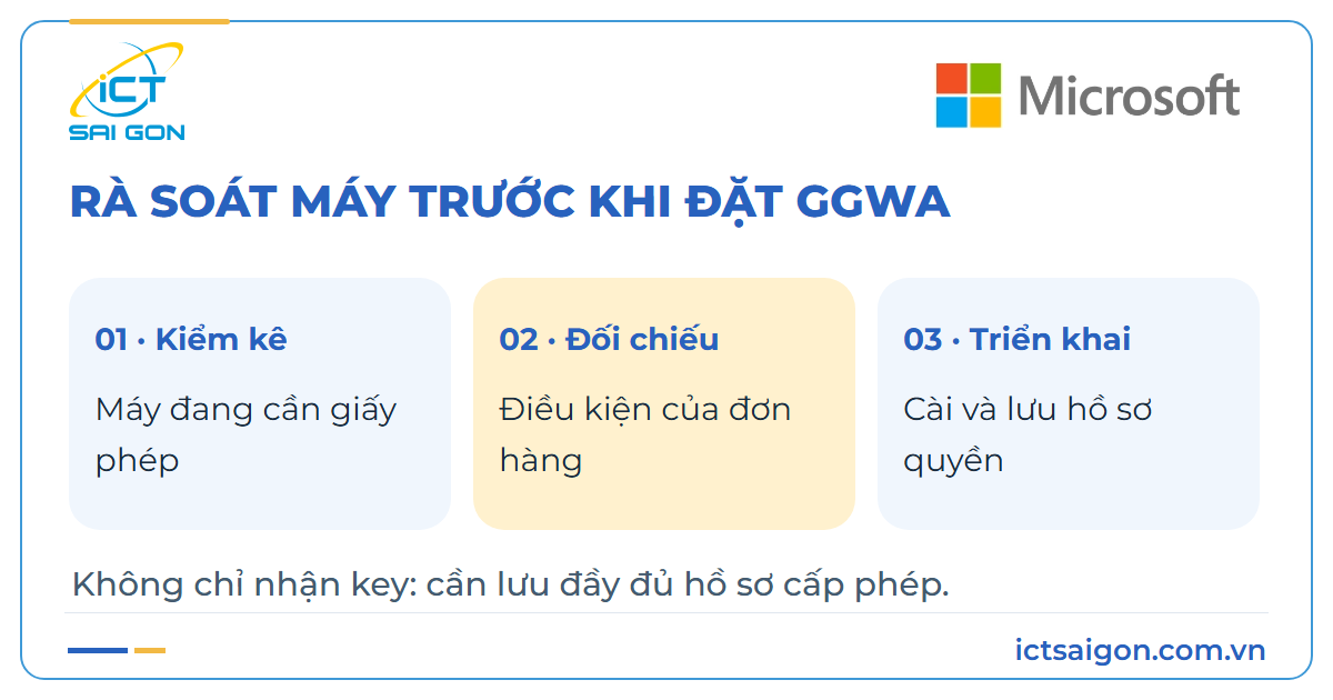 Rà soát thiết bị và hồ sơ trước khi đặt GGWA