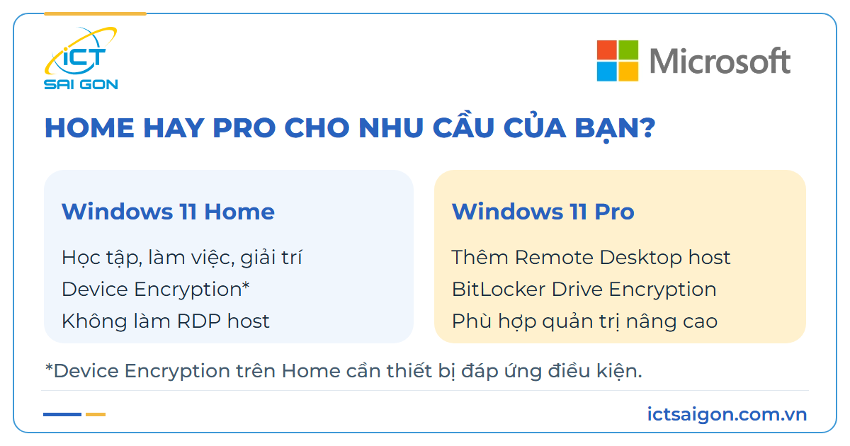 Tính năng Home và Pro khác với quy cách cấp phép GGWA