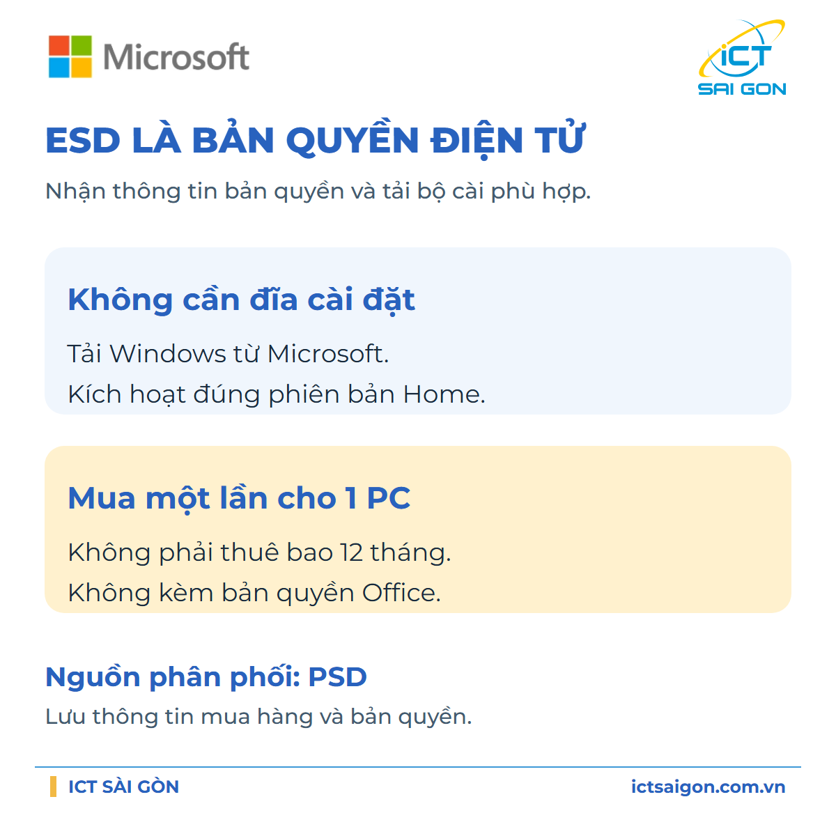 Phần mềm Windows 11 Home 64-bit All Lng PK Lic Online DwnLd NR ESD - Key điện tử - KW9-00664 — ảnh 2