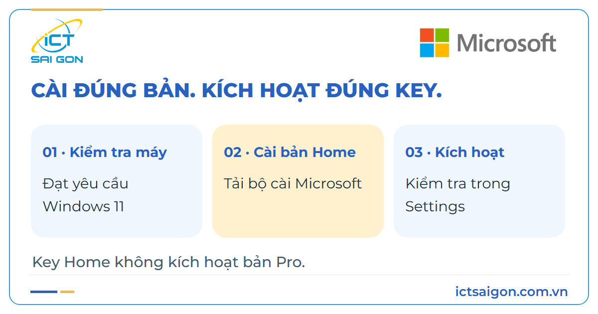 Ba bước kiểm tra máy, cài Home và kích hoạt bản quyền