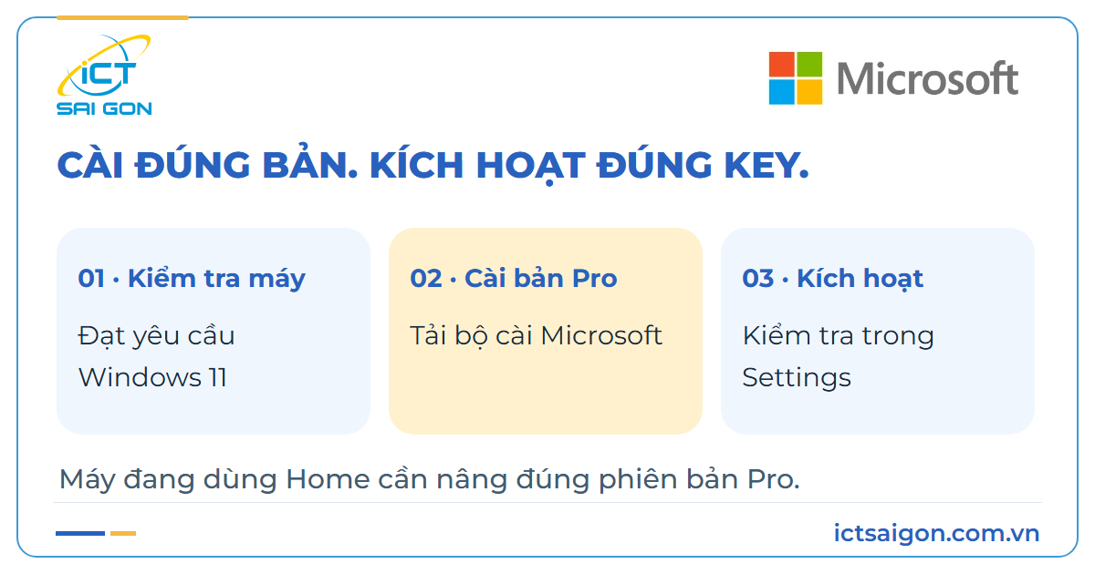Kiểm tra máy, cài Windows Pro và kiểm tra kích hoạt