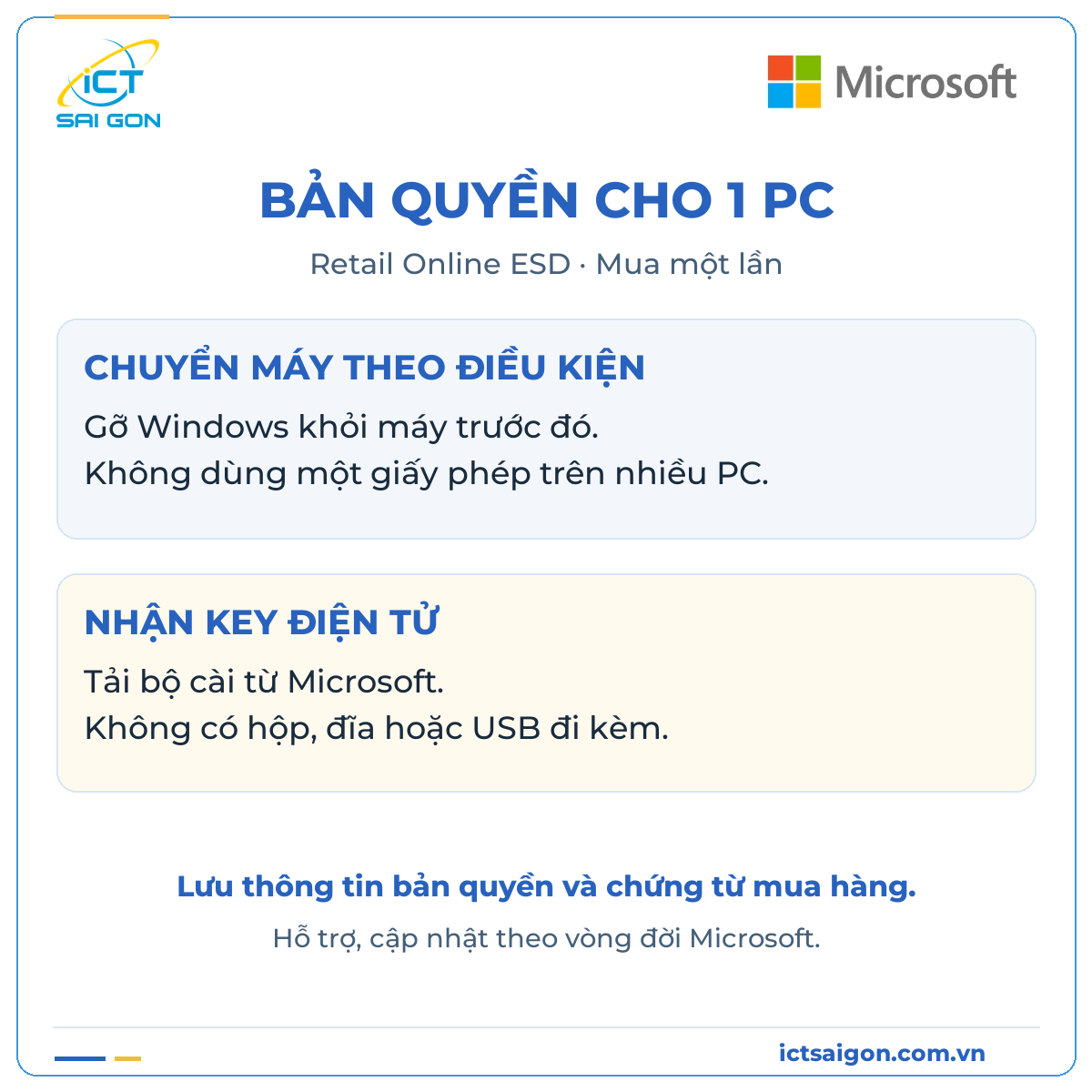 Windows 11 Pro 64-bit All Lng PK Lic Online DwnLd NR Retail Online ESD – Bản nhập khẩu có hợp đồng – FQC-10572 — ảnh 2