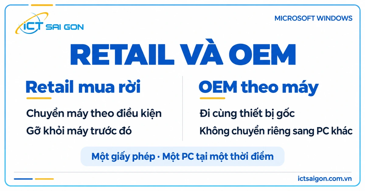 Retail mua rời và OEM theo máy có điều kiện chuyển thiết bị khác nhau