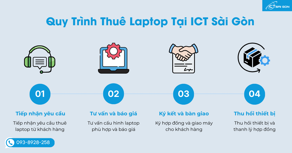 quy-trinh-thue-laptop-ictsaigon