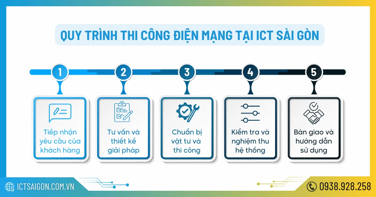 thi-cong-dien-mang-van-phong-5