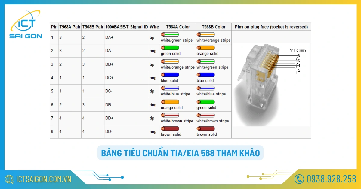 thi-cong-mang-lan-ictsaigon-4