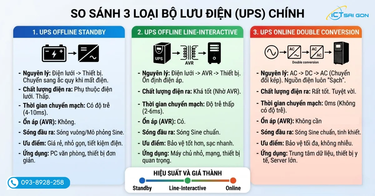 ups-la-gi-content-image-3